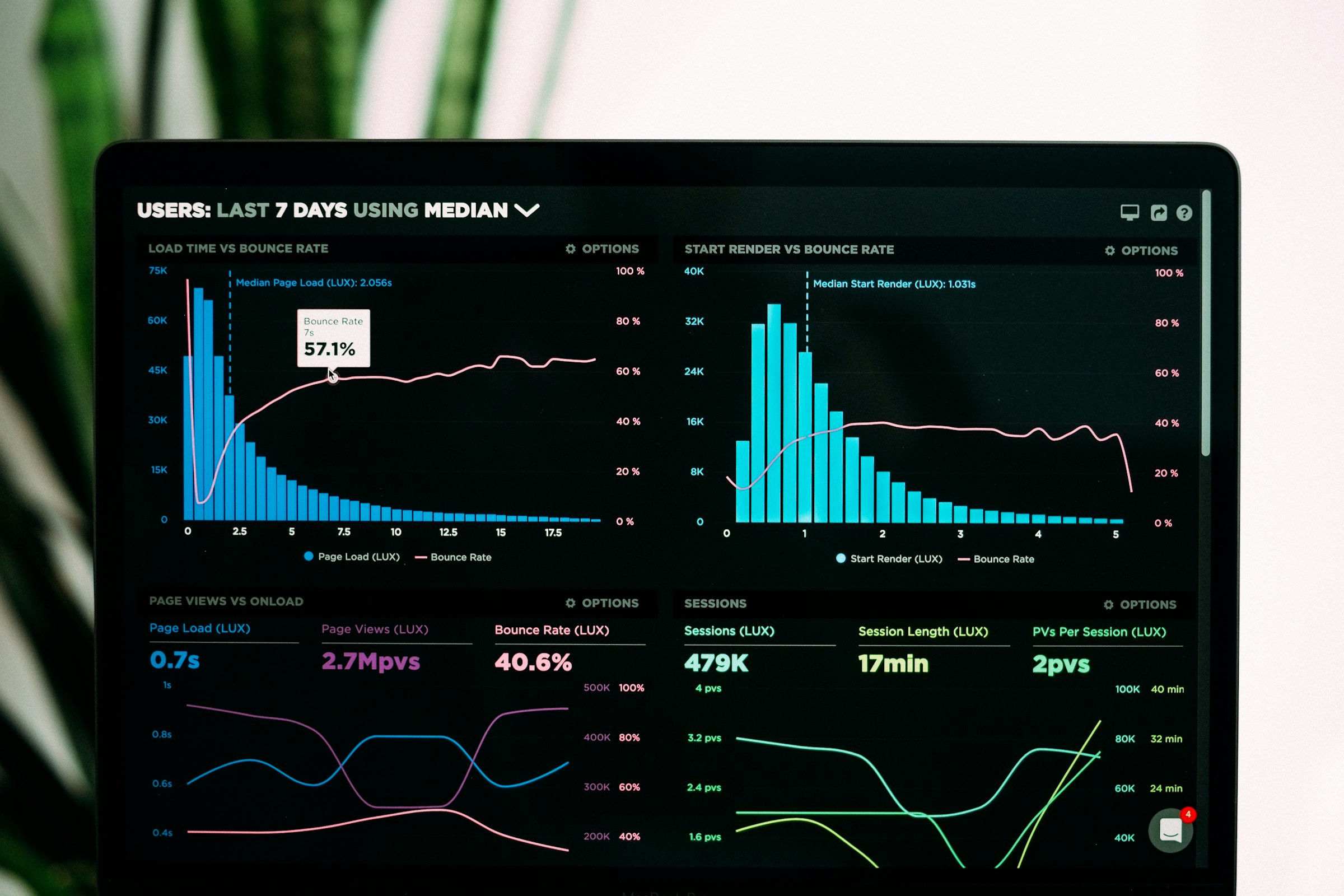 Analytics dashboard showing performance and usage data